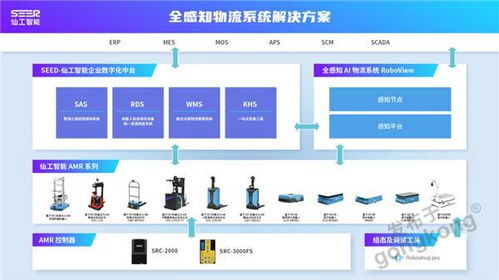 仙工智能Seer斬獲工控網(wǎng)CAIMRS兩大軟件開發(fā)獎項，引領工業(yè)智能化新浪潮