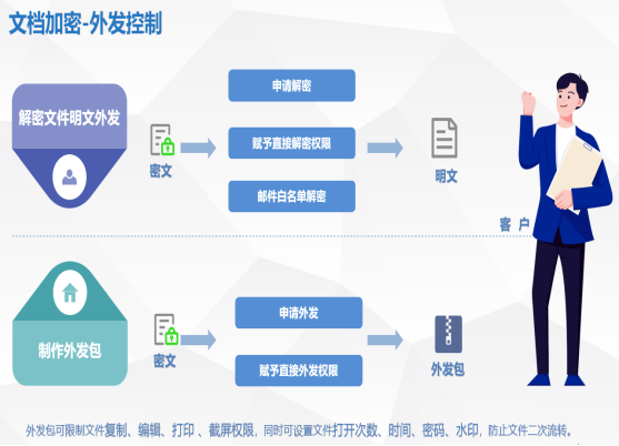 挑選優(yōu)秀的圖紙加密軟件 關鍵特性與選型指南